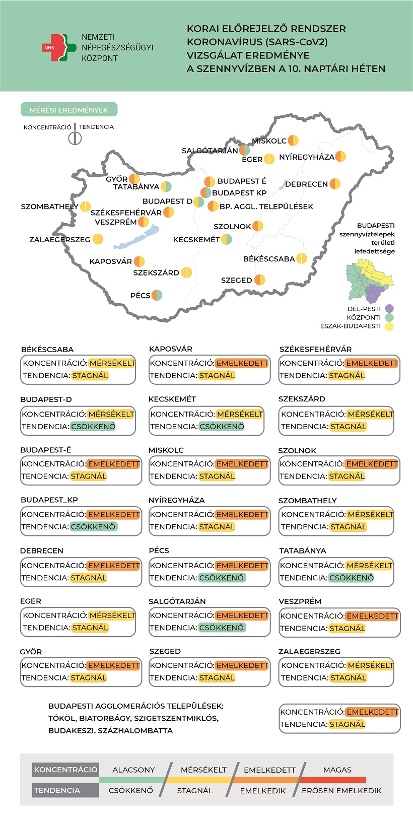 2022 COVID SZENNYVÍZ 10. hét