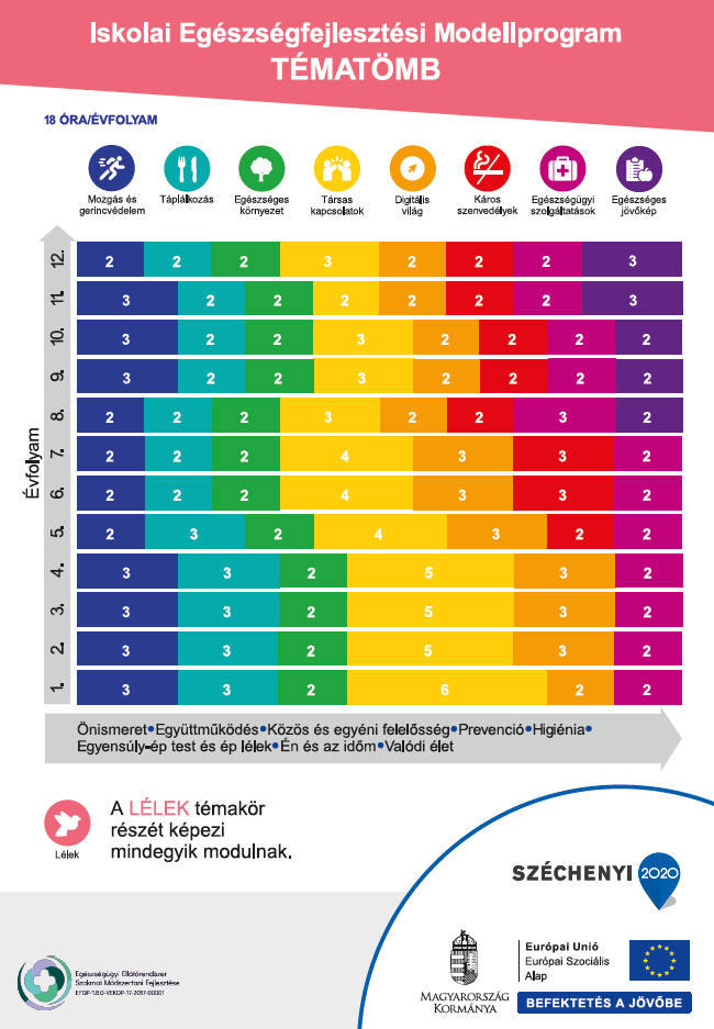 egtud fejlesztes tematomb