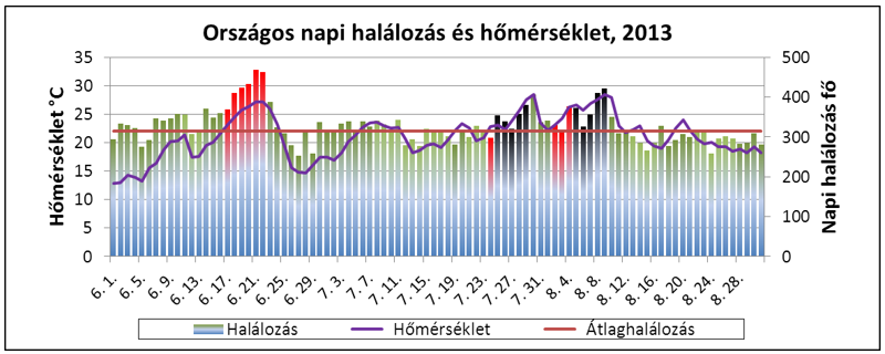 hosegriasztasok 2013