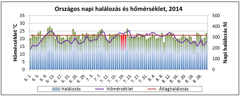 hosegriasztasok 2014