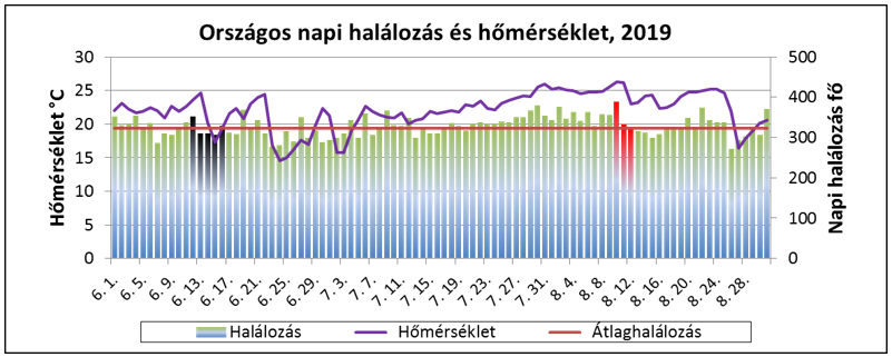 hosegriasztasok 2019