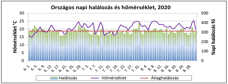 hosegriasztasok 2020