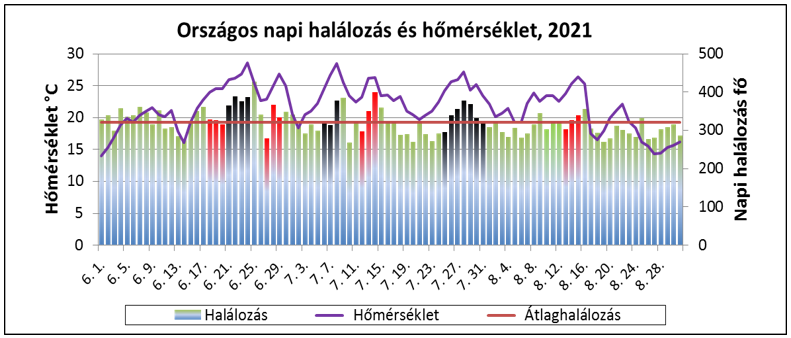 hosegriasztasok 2021