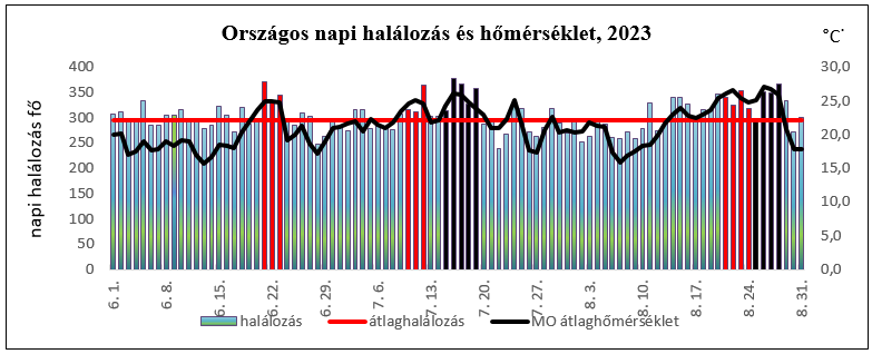 hosegriasztasok 2023