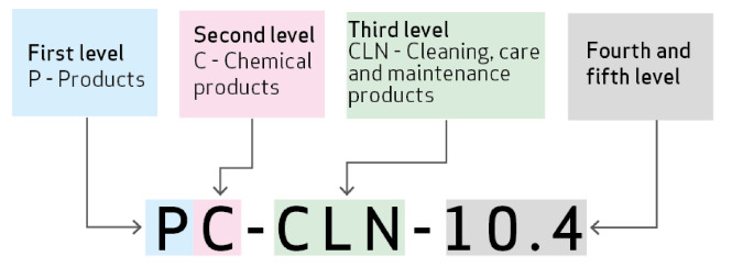 pc cln 10p4
